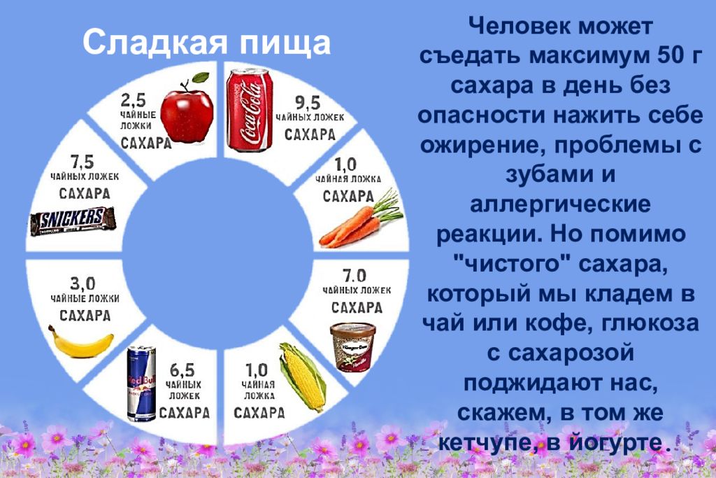 Здоровая Диета Русский Масляникъ Купить