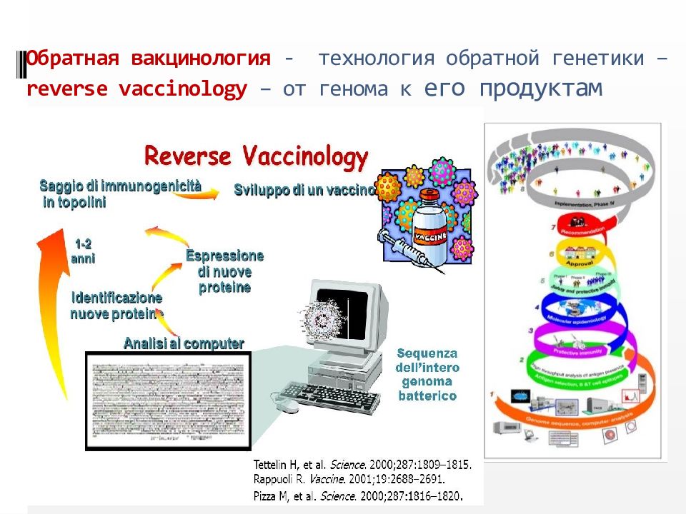 Обратная вакцинология - технология обратной генетики – reverse vaccinology – от г енома к его продуктам от генома