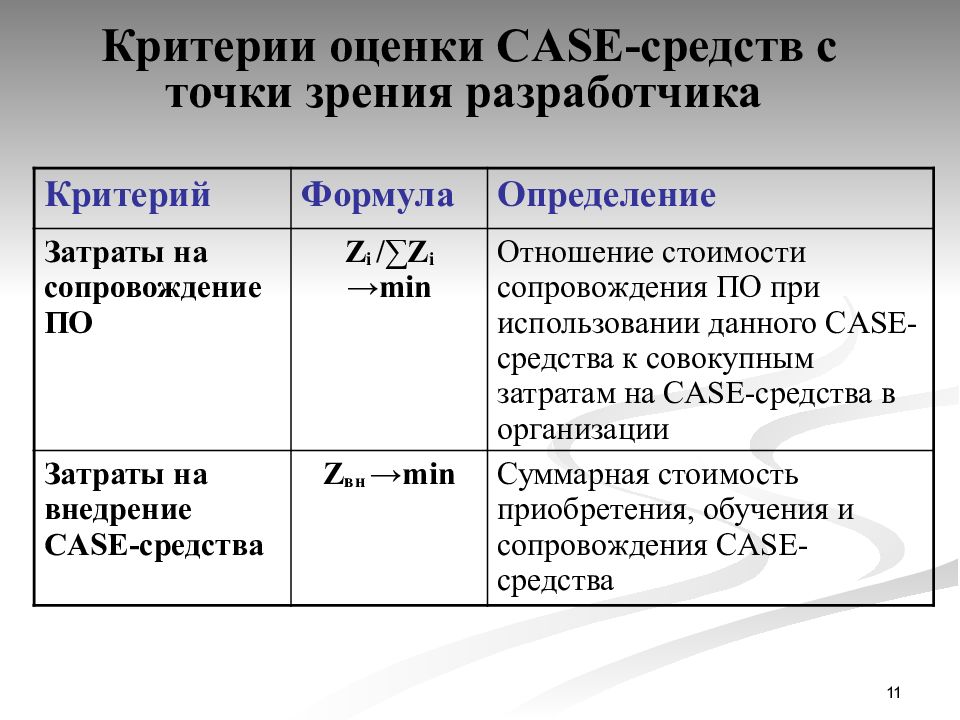 Доклад по теме Пример подхода к определению критериев выбора CASE-средств