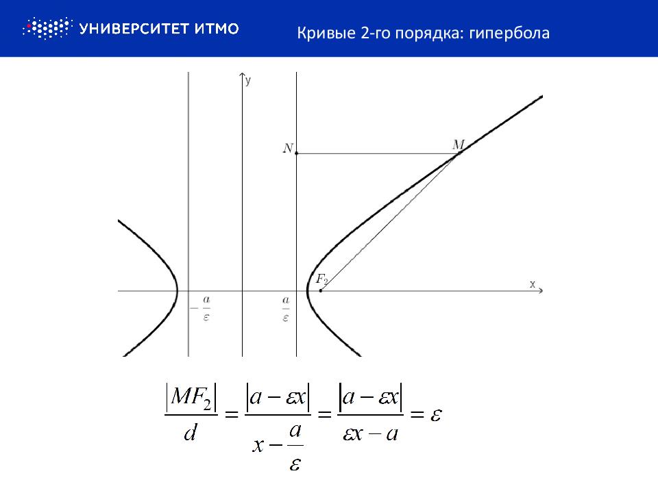 Кривые 2-го порядка: эллипс,гипербола, парабола