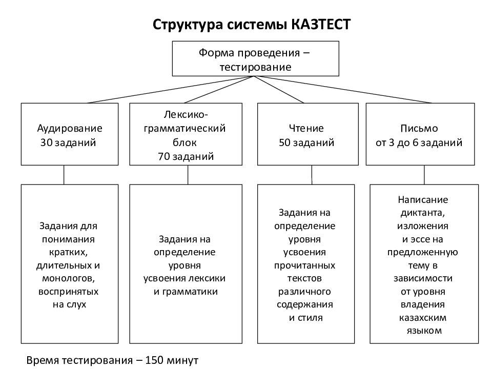 Национальная система оценки качества образования Республики Казахстан