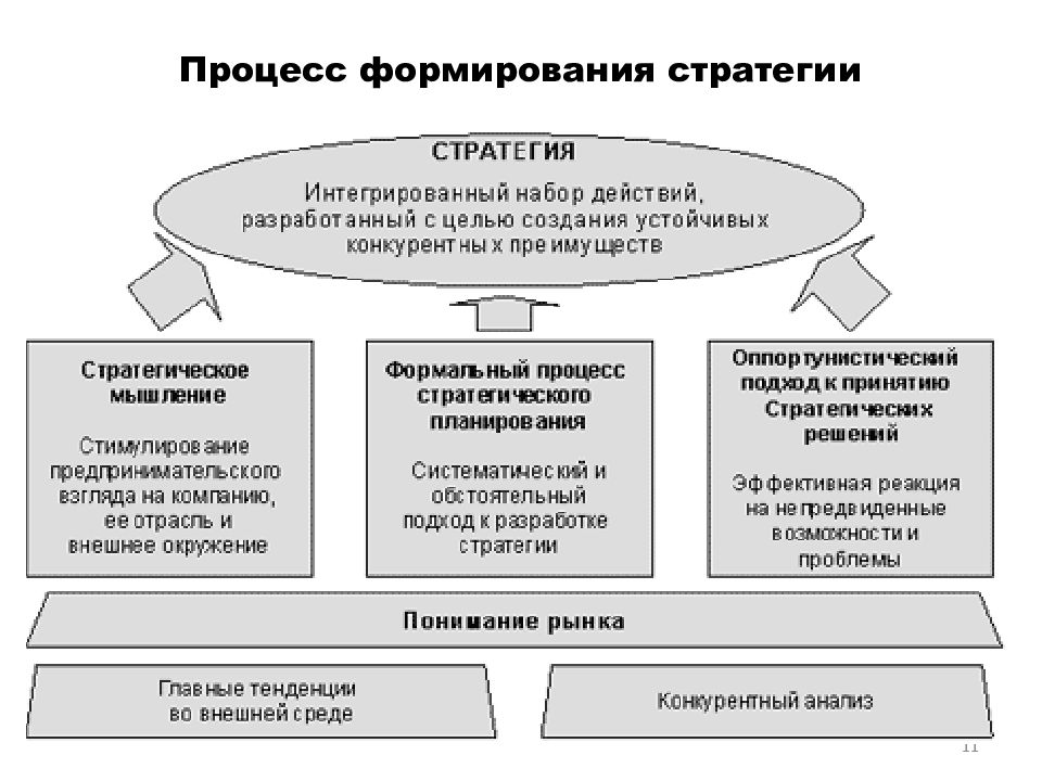 Реферат: Разработка стратегии организационного развития строительного предприятия 3
