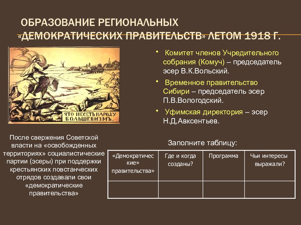 Образование региональных «демократических правительств» летом 1918 г.