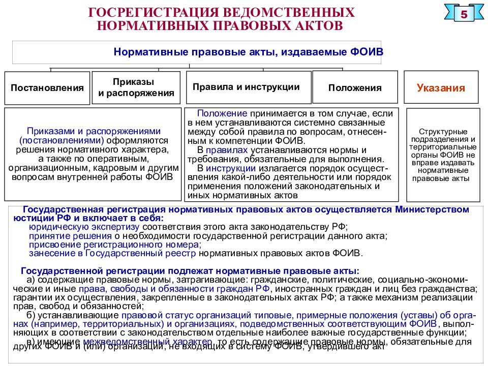 Реферат по теме Совершенствование контроля за исполнением нормативно-правовых актов на уровне субъектов РФ