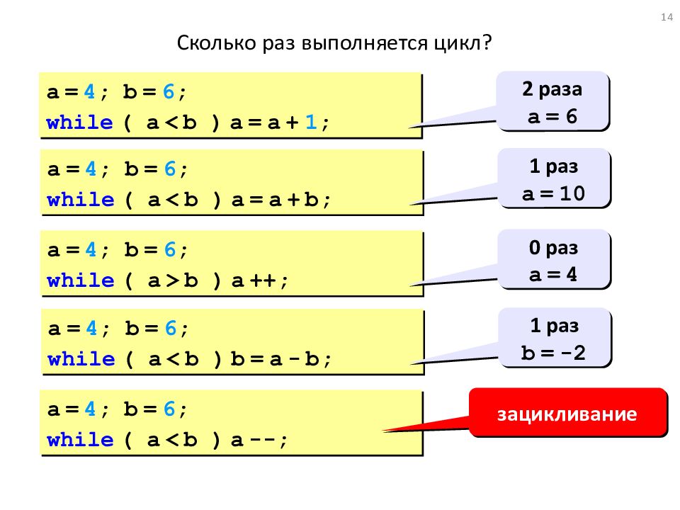Программирование на языке С++