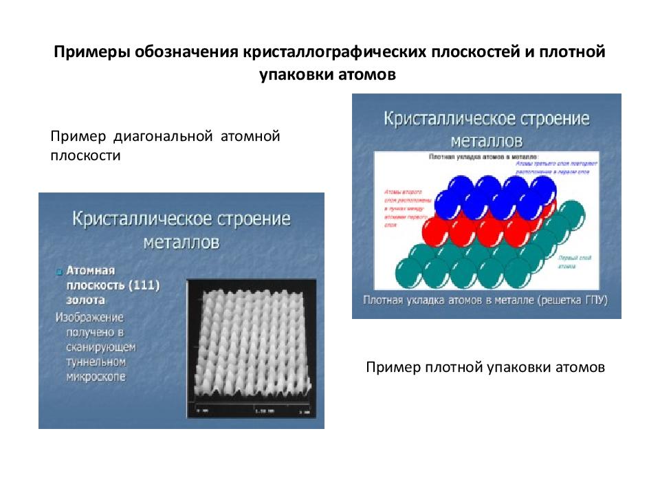 Примеры обозначения кристаллографических плоскостей и плотной упаковки атомов