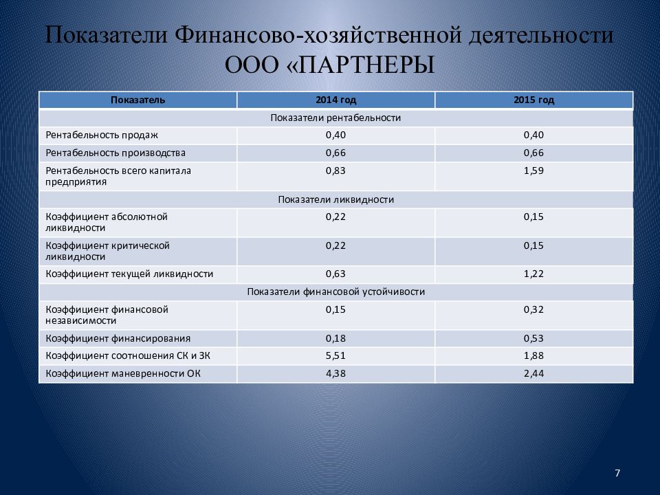Дипломная работа по теме Оценка финансовых результатов деятельности компании ОАО 'Белон'