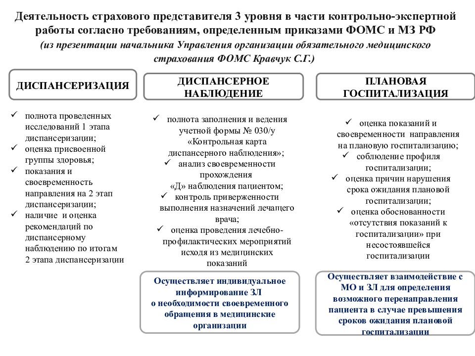 Контрольная Работа На Тему Медицинское Страхование Граждан России