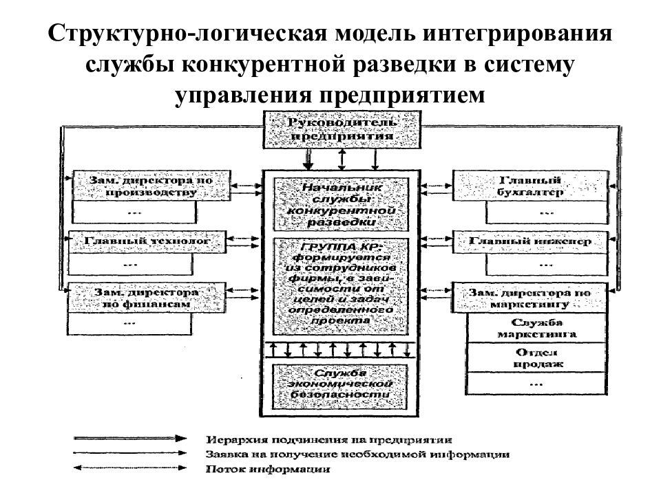 Курсовая работа по теме Конкурентная разведка в России