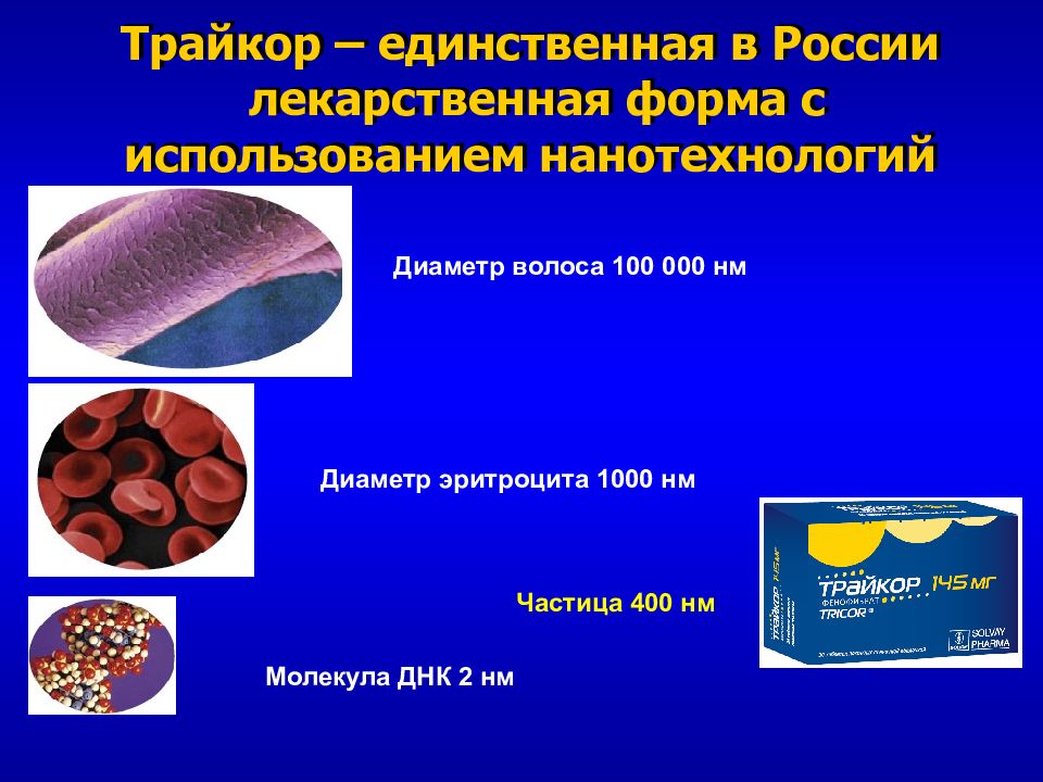Трайкор – единственная в России лекарственная форма с использованием нанотехнологий