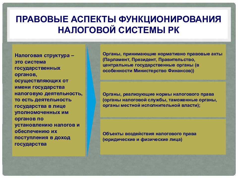 Реферат: Налоги и налоговая система Республики Казахстан