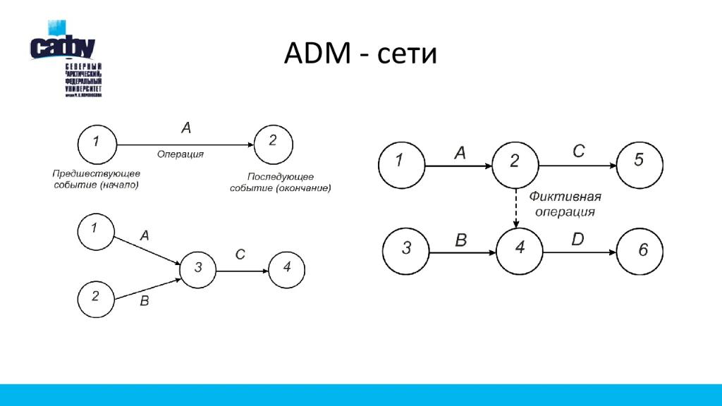 ADM - сети