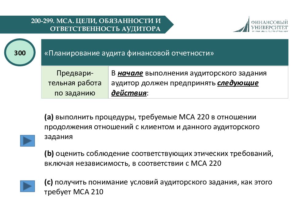 Реферат: Содержание и порядок использования МСА 240. Сравнительная характеристика МСА 240 с ПСАД