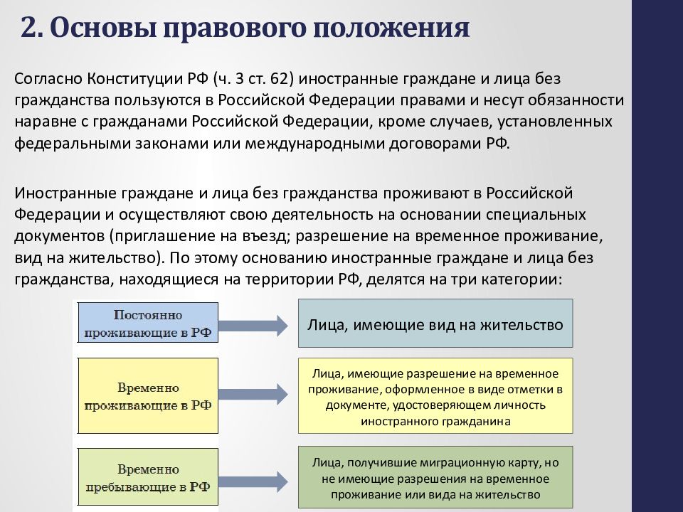 Реферат: Правовое положения иностранцев в России