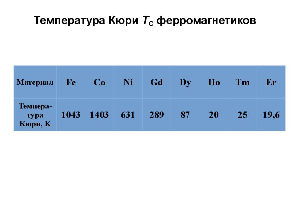 Температура Кюри T С ферромагнетиков