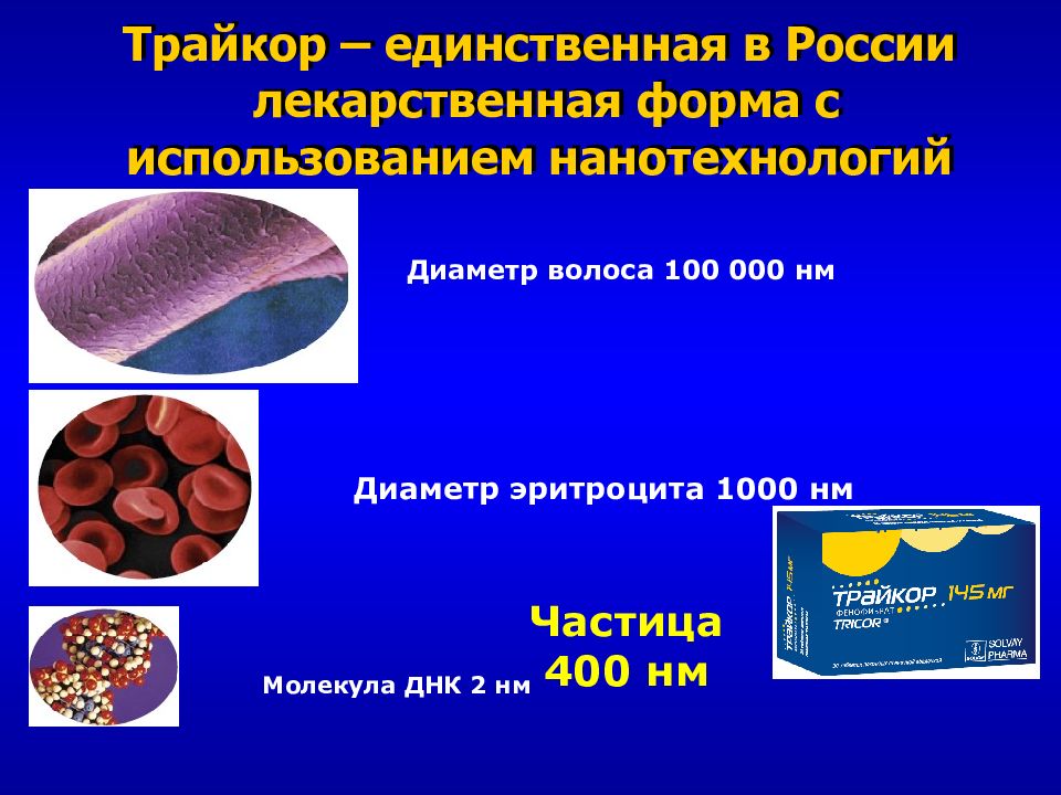 Трайкор – единственная в России лекарственная форма с использованием нанотехнологий