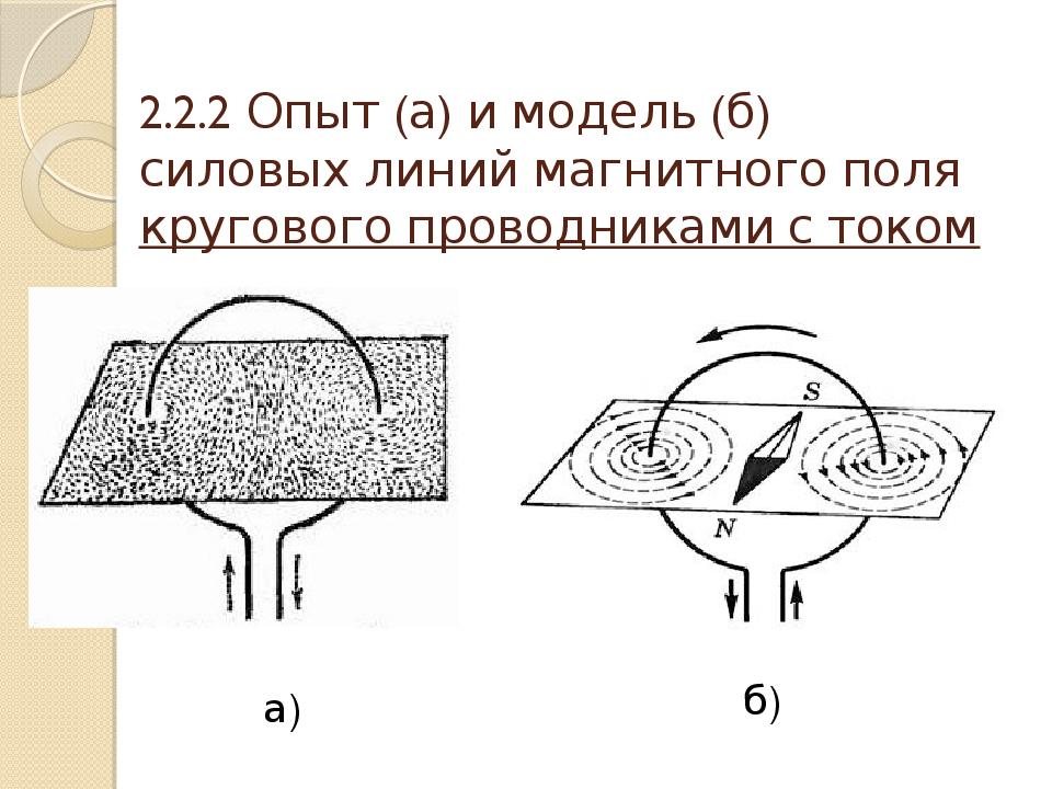 2.2.2 Опыт (а) и модель (б) силовых линий магнитного поля кругового проводниками с током