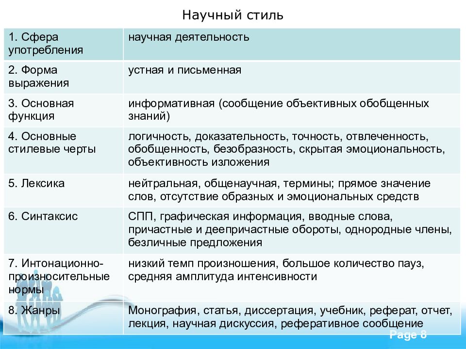 Реферат: Тест по Русскому языку и культуры речи