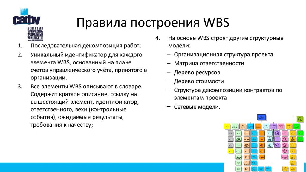 Правила построения WBS
