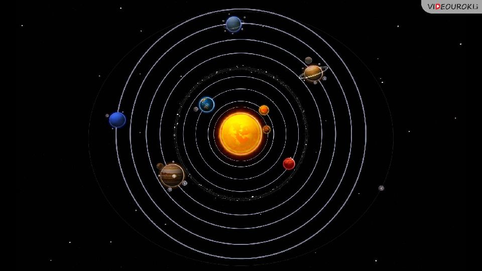 Строение Солнечной системы Развитие представлений о строении мира