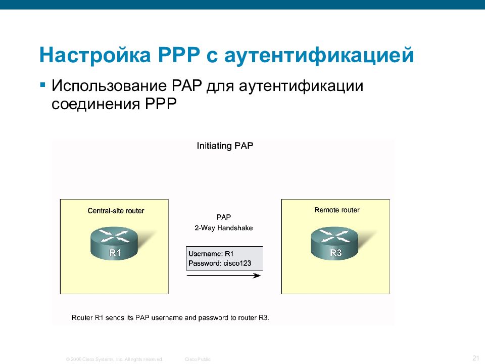 Настройка PPP с аутентификацией
