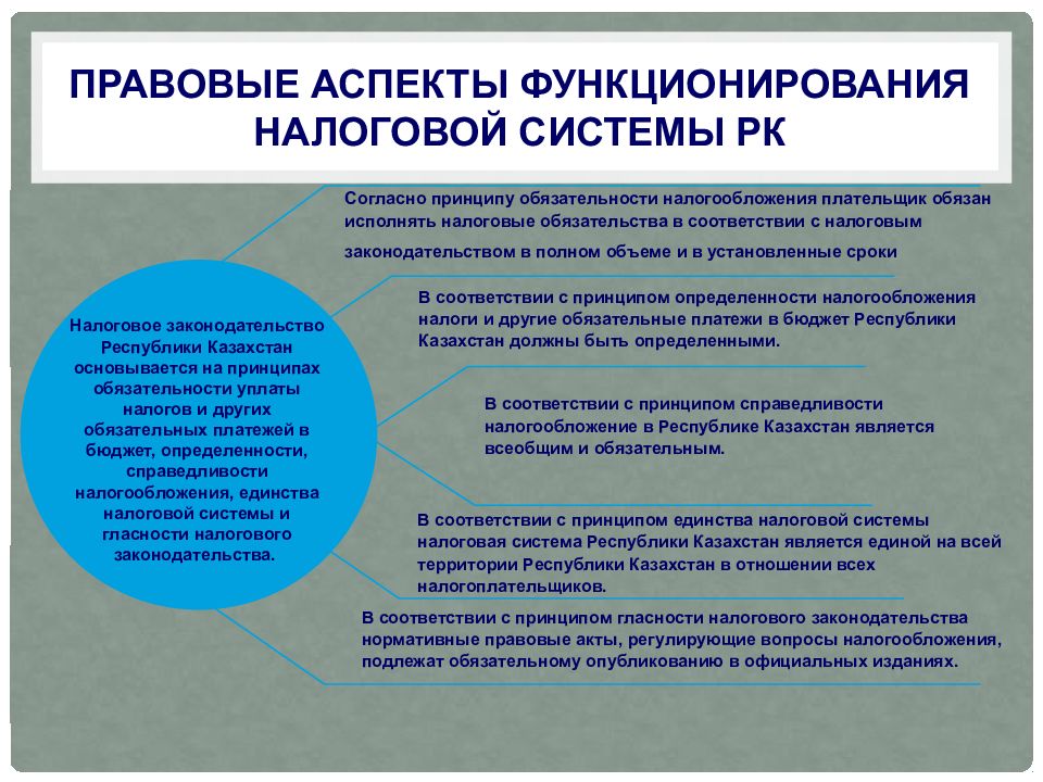 Реферат: Акцизы налогообложения в Республике Казахстан