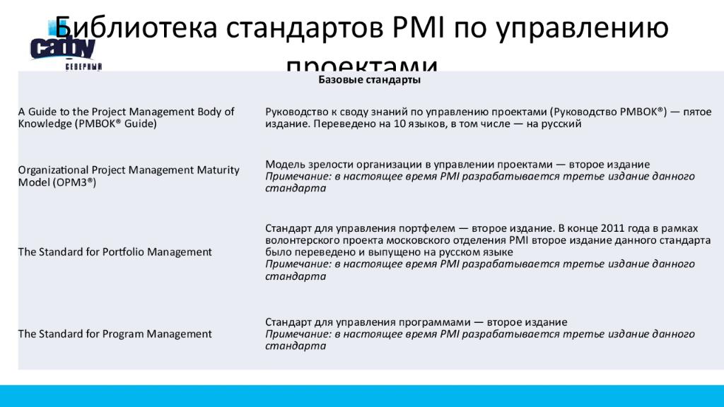 Библиотека стандартов PMI по управлению проектами