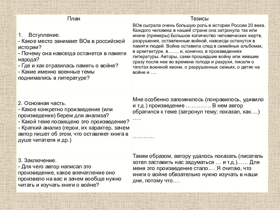 Сочинение по теме Два характера в русской литературе