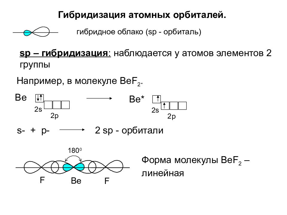 sp - орбиталь)sp - гибридизация : наблюдается у атомов элементов 2 группы Н...