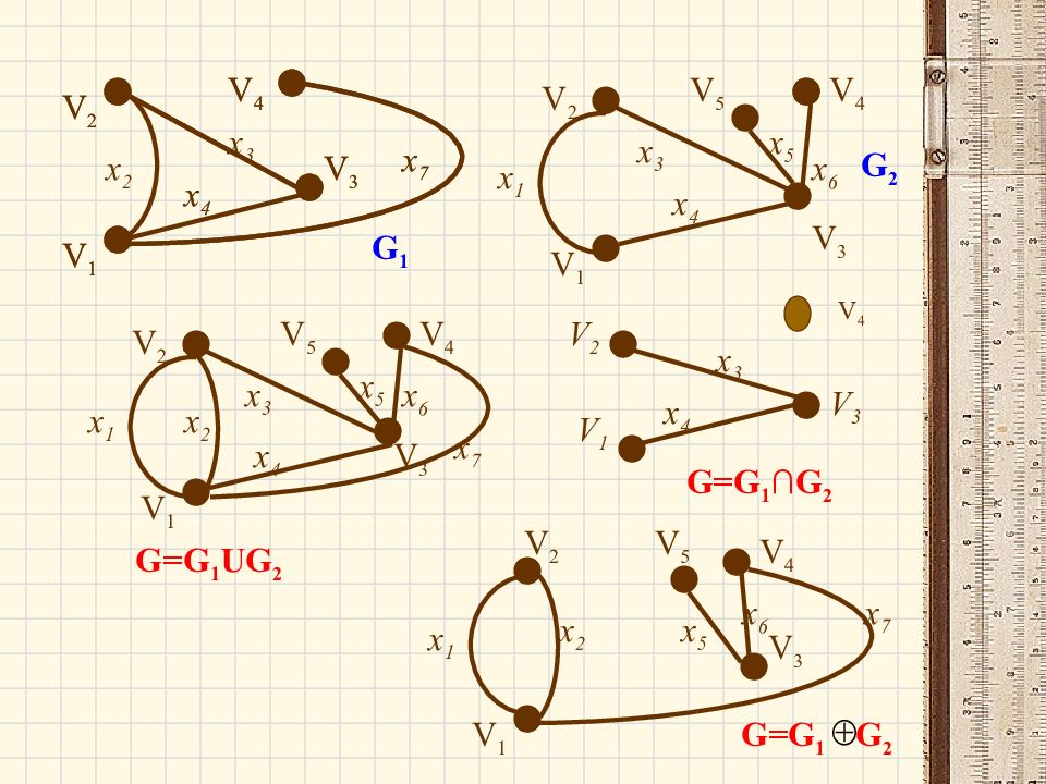 Операции с множествами. Основные понятия графов. Комбинаторика.