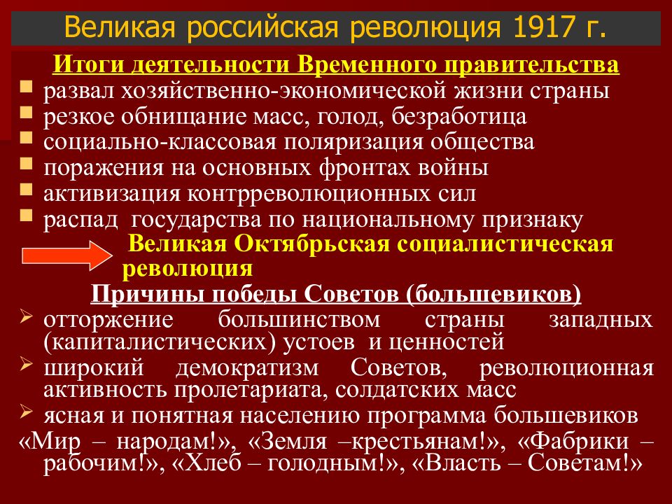 Реферат: Предпосылки социалистической революции в России