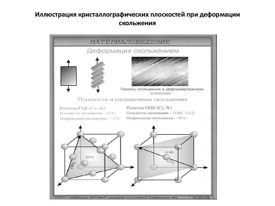 Иллюстрация кристаллографических плоскостей при деформации скольжения