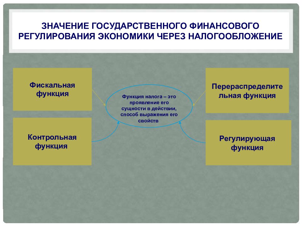 Реферат: Налоги и налоговая система Республики Казахстан