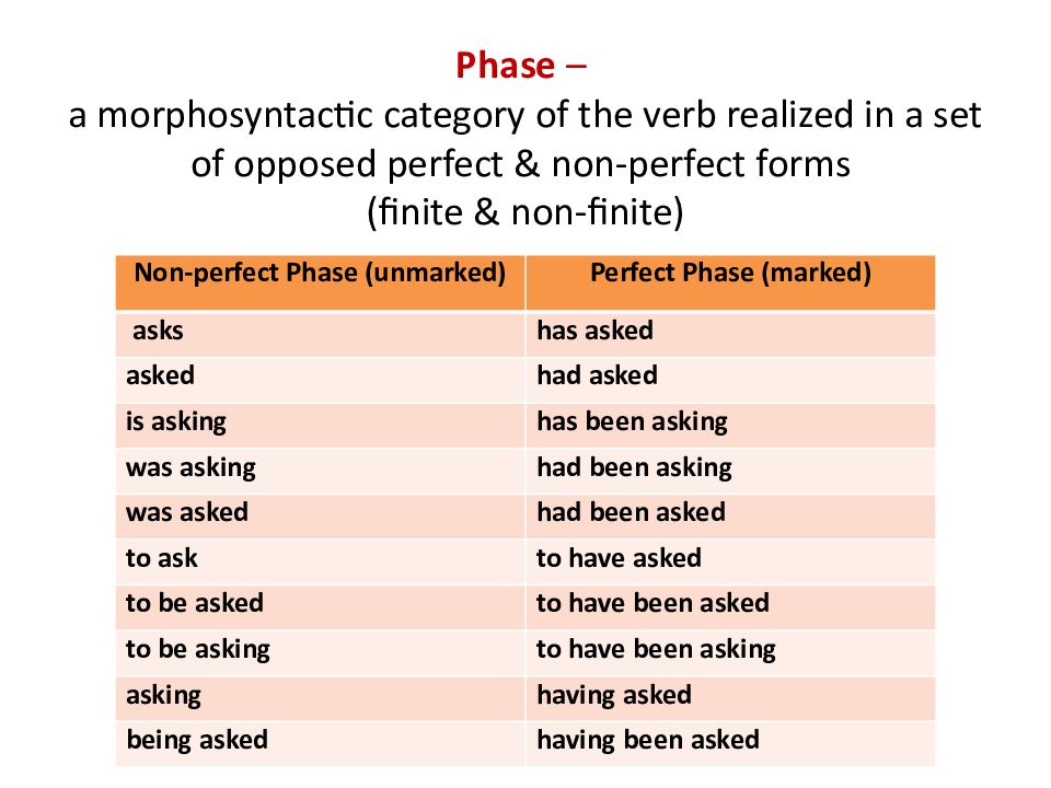 Дипломная работа: Stylistic potential of tense-aspect verbal forms in modern English