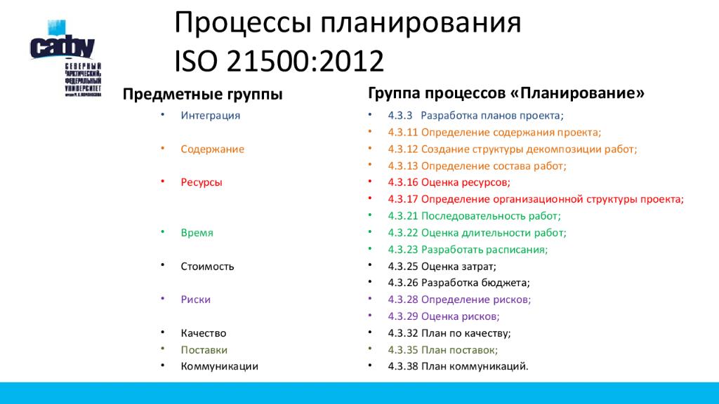 Процессы планирования ISO 21500:2012