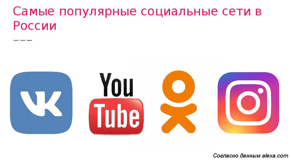 Самые популярные социальные сети в России