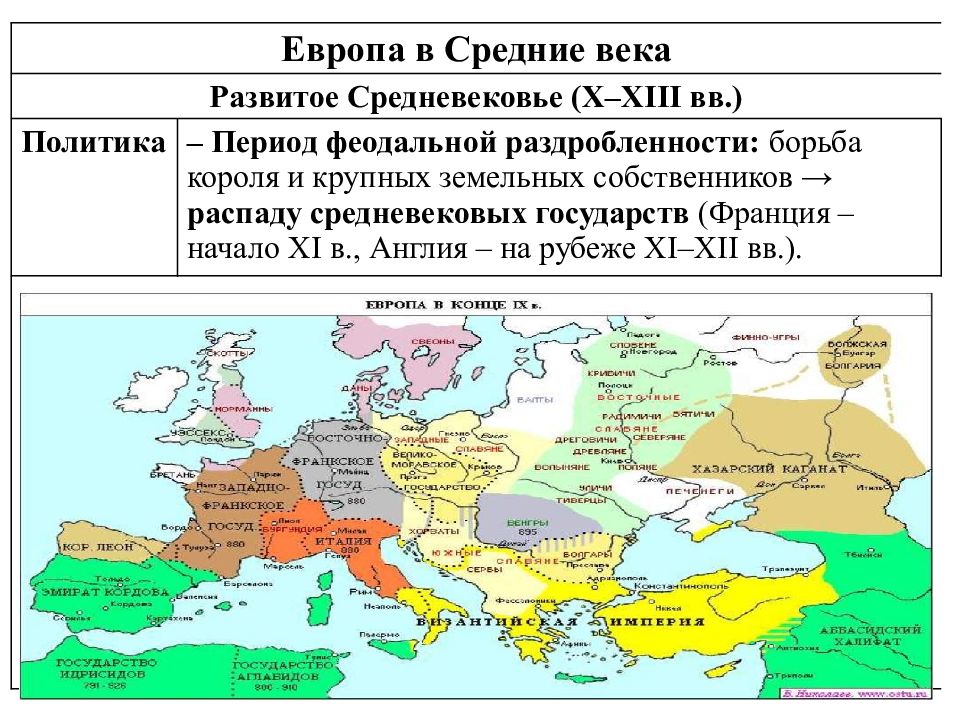 Лекция по теме Европа от средневековья до Второй мировой войны