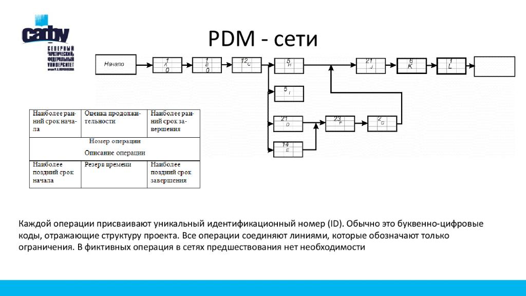 PDM - сети