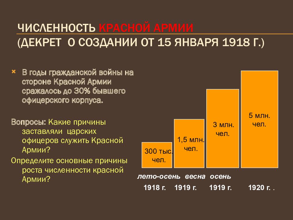 Численность Красной Армии (декрет о создании от 15 января 1918 г.)