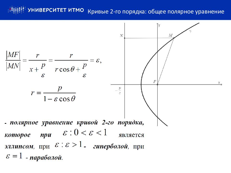 Кривые 2-го порядка: эллипс,гипербола, парабола