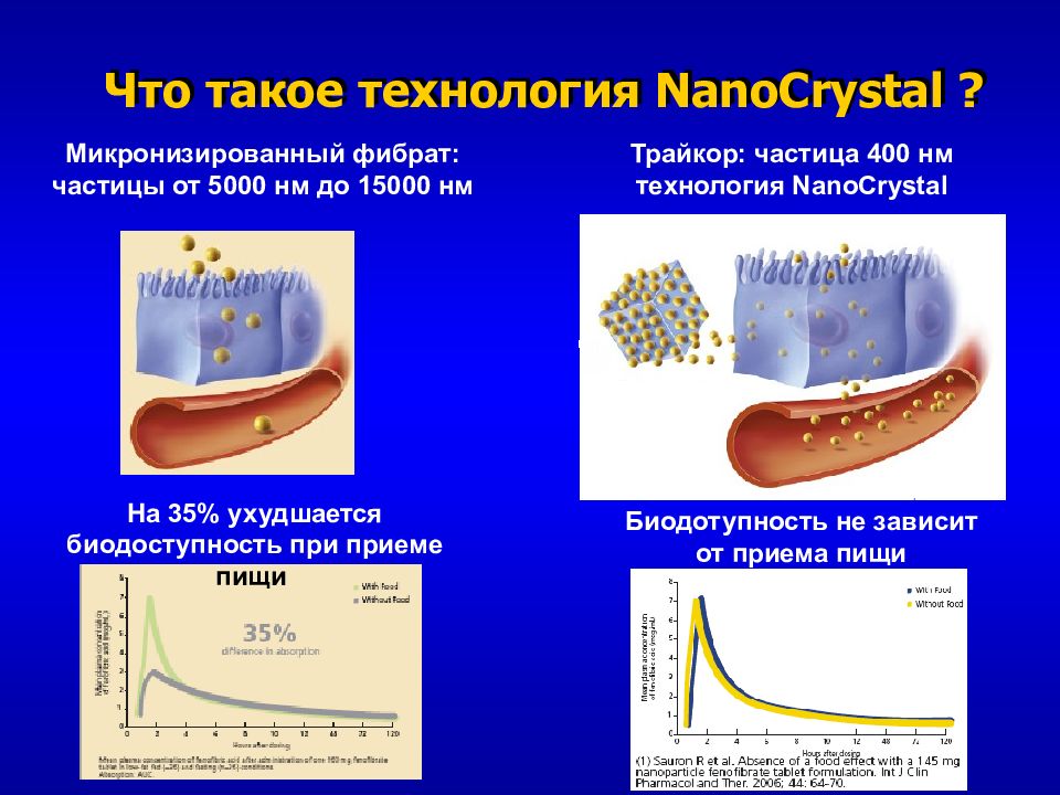 Что такое технология NanoCrystal ?