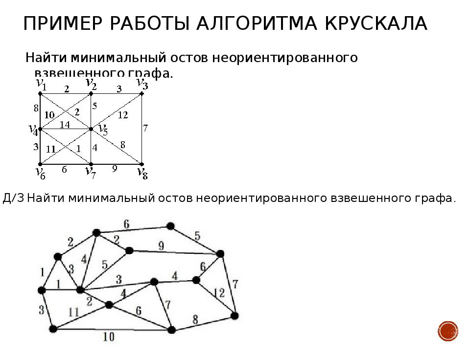 Пример работы алгоритма Крускала