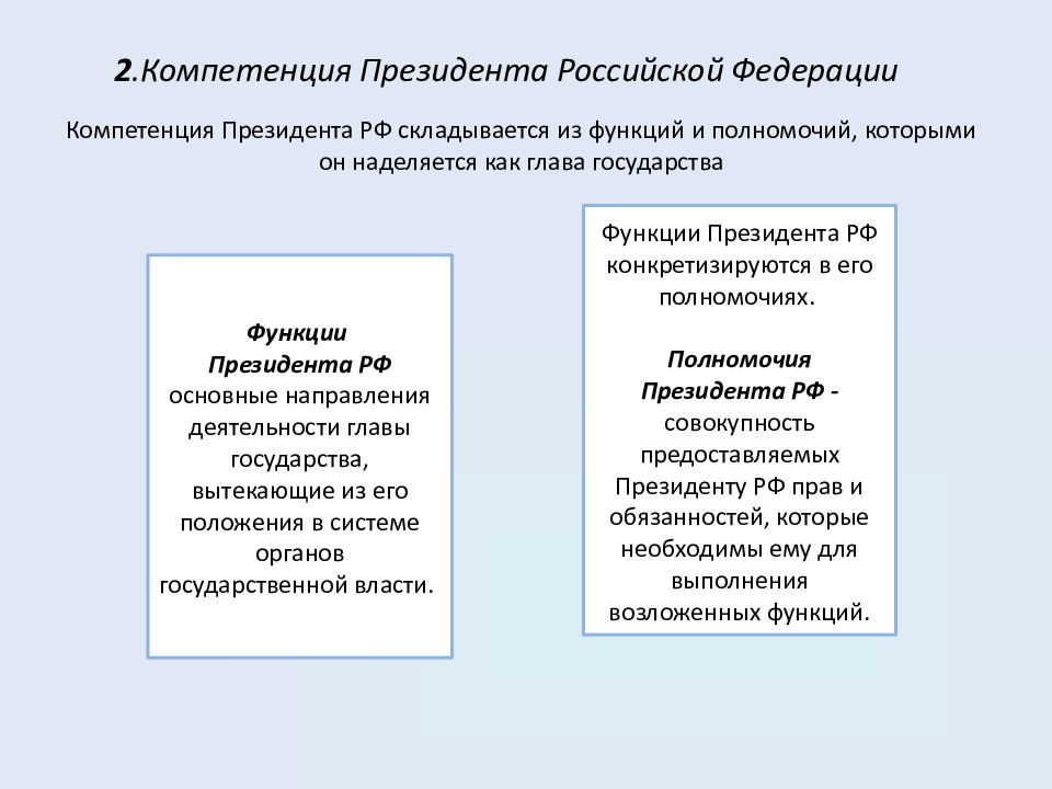 Контрольная работа по теме Институт Президентства в Республике Беларусь