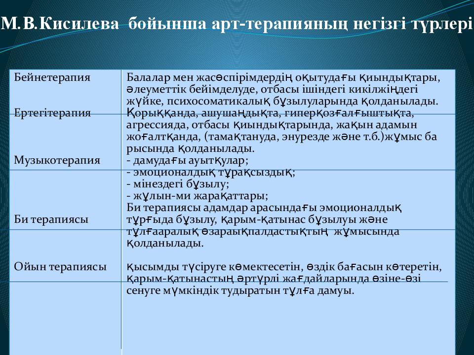 М.В.Кисилева бойынша арт-терапияның негізгі түрлері