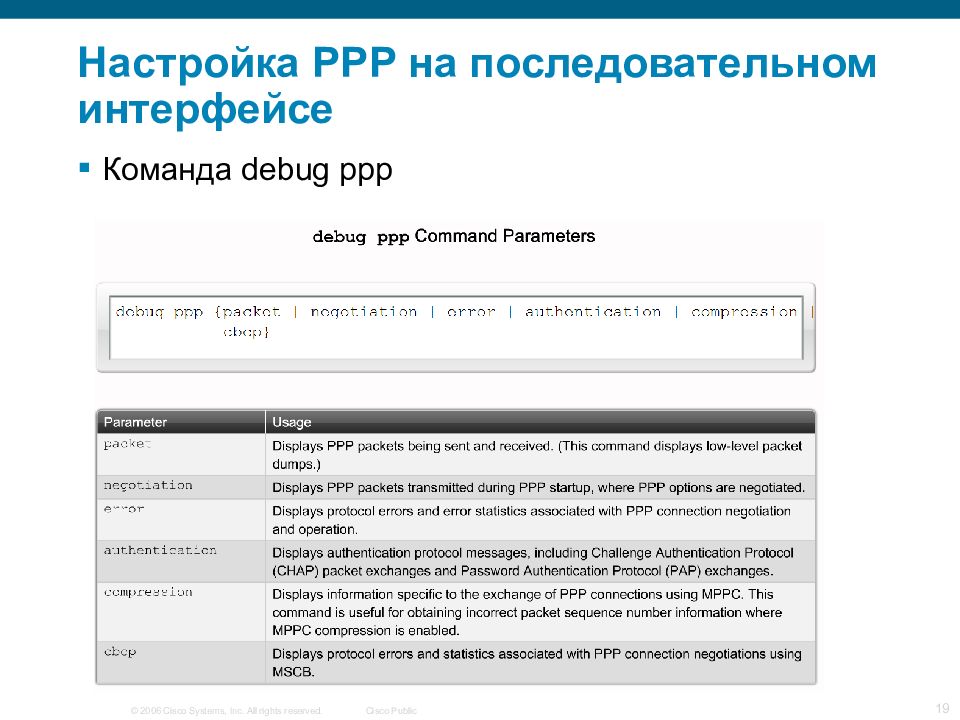 Настройка PPP на последовательном интерфейсе