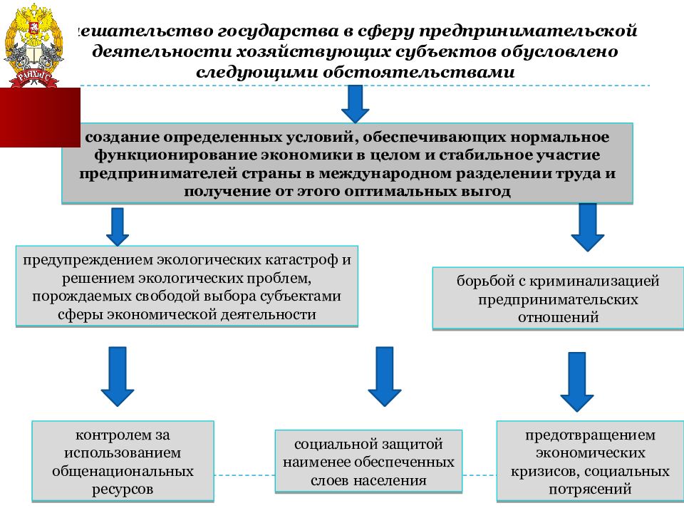 Контрольная работа по теме Государственная поддержка предпринимательского сектора Украины