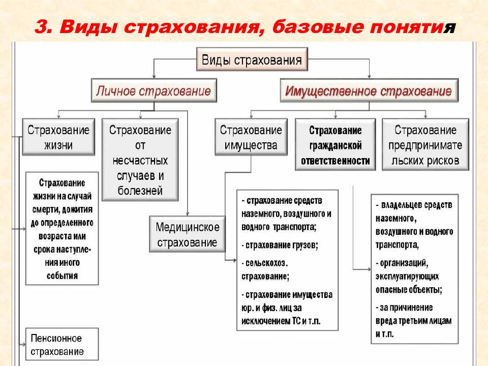 Контрольная работа по теме Страховой рынок в РФ. Имущественное страхование
