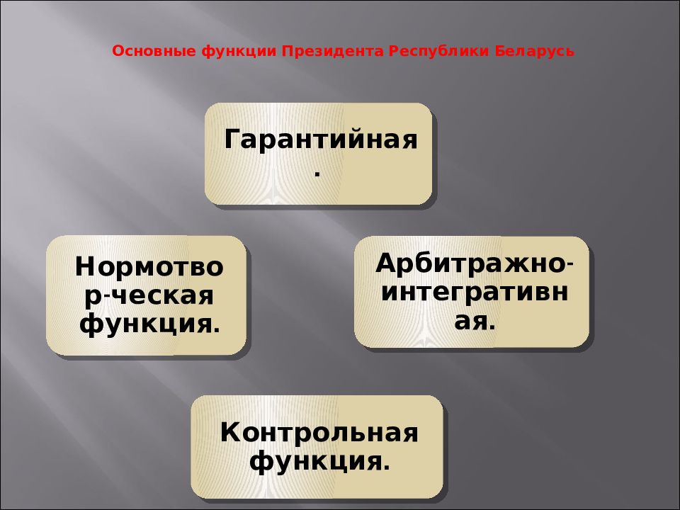 Контрольная работа по теме Понятие идеологии Республики Беларусь