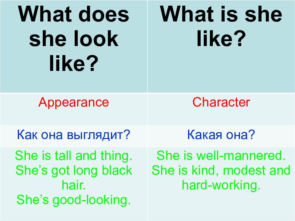 What does she look like?What is she like?Appearance Character Как она выгля...