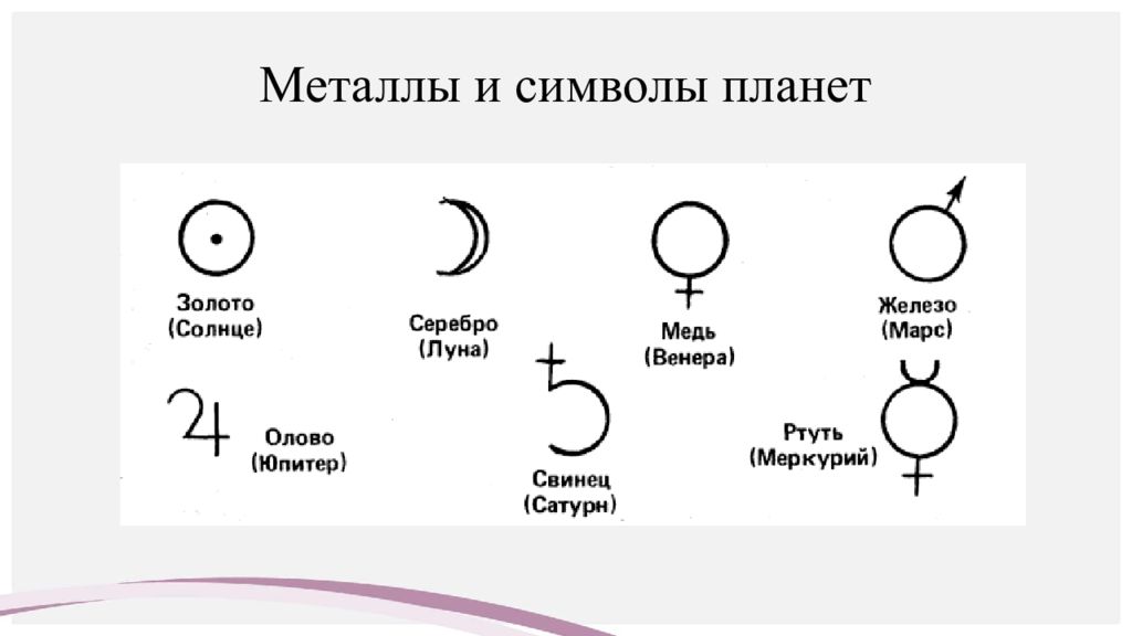 Металлы и символы планет